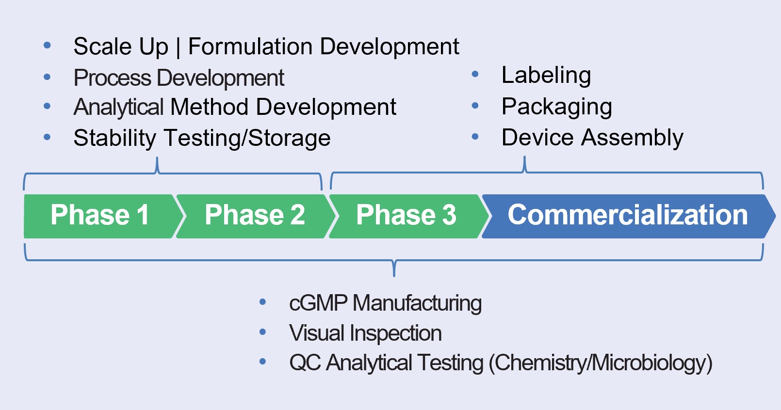 filling capability